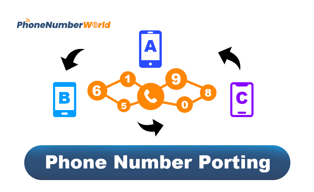 phone number porting
